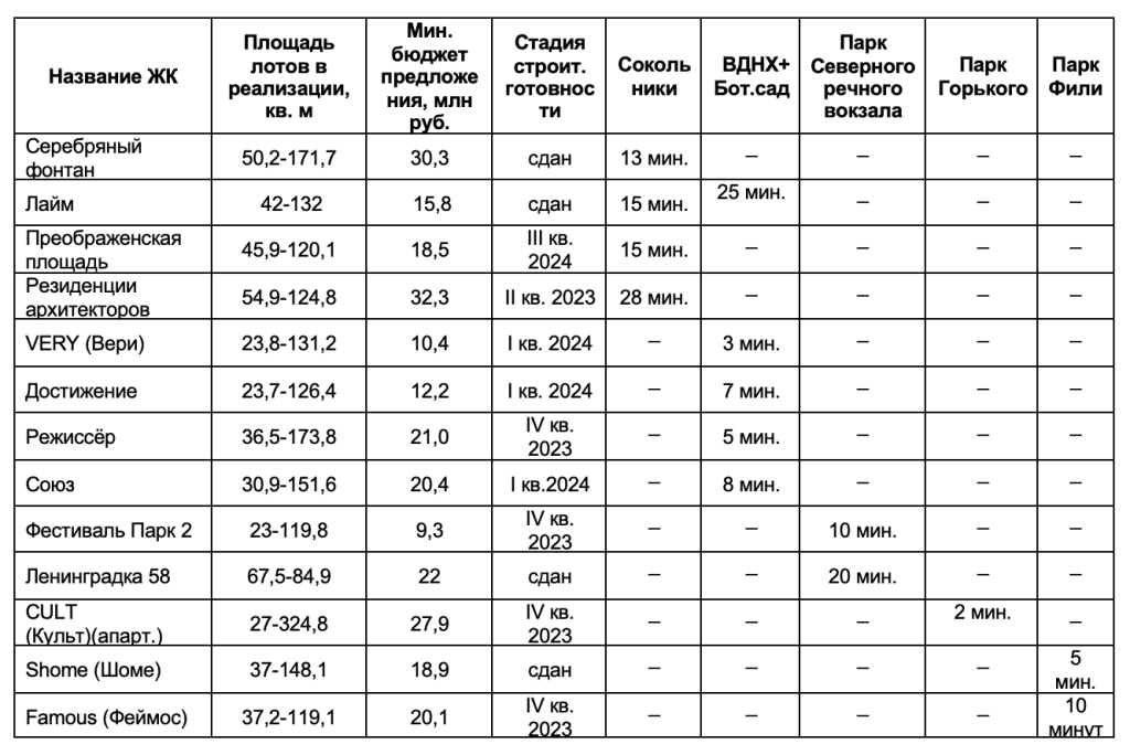 Снимок экрана 2023-06-06 в 10.15.00.png